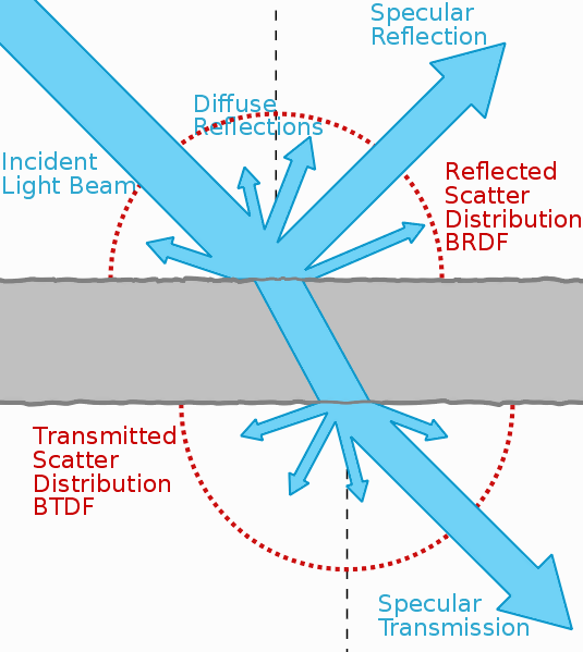 How a Mirror Works