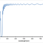 UV notch (rejection band) filter centered at 230 nm designed to work at 45 deg