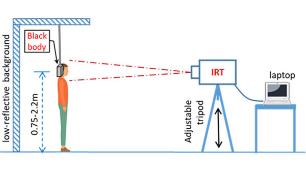 Elevated Skin Temperature or EST Monitoring | EMF