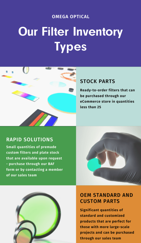 Optical Inventory. Image Understanding Our Comprehensive Inventory System - Omega Optical