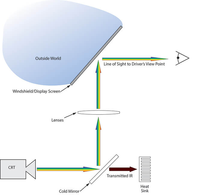HUD Schematic