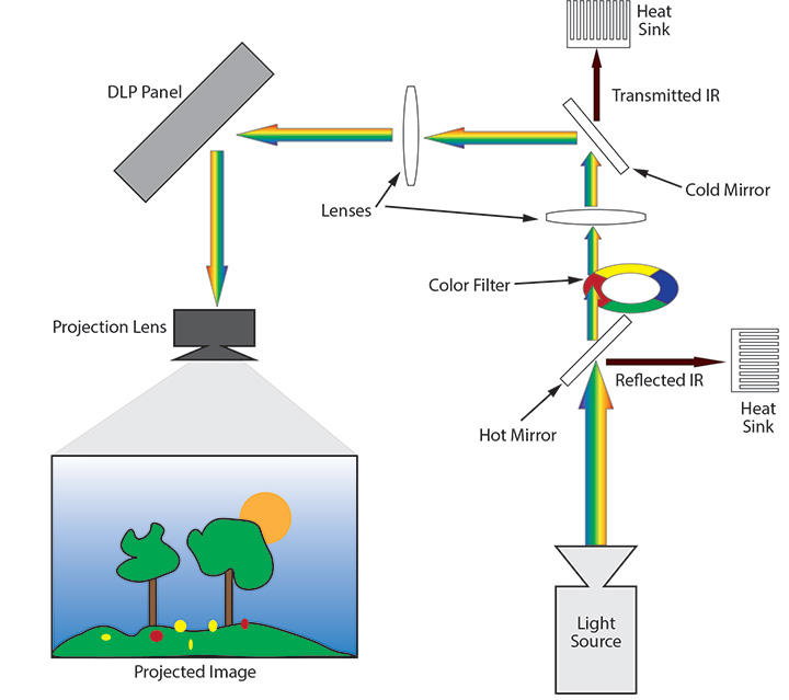 Projector Schematic